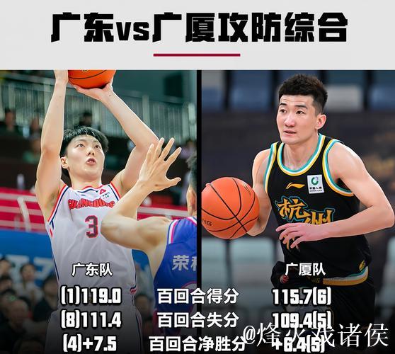 今晚浙江男篮主场对阵广东男篮赛事预告蓄势待发 今晚浙江男篮主场对阵广东男篮赛事预告蓄势待发