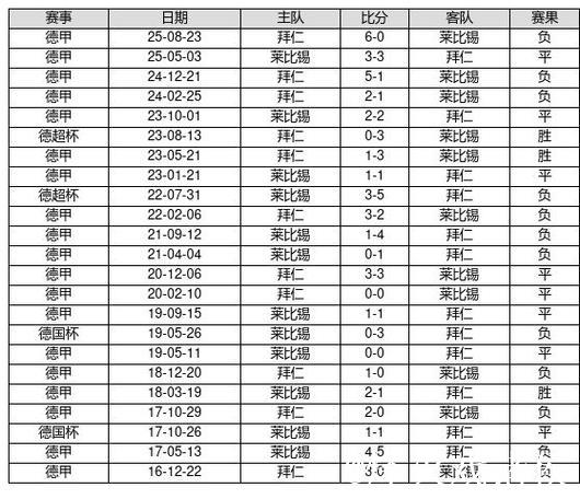 中国足球彩票26012期胜负游戏14场交战记录 中国足球彩票26012期胜负游戏14场交战记录